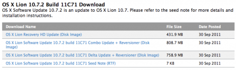 OS X 10.7.2 para desarrolladores y mails de iCloud