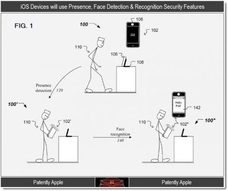 Nueva patente revelaría detección facial y varias cuentas de usuario en iOS