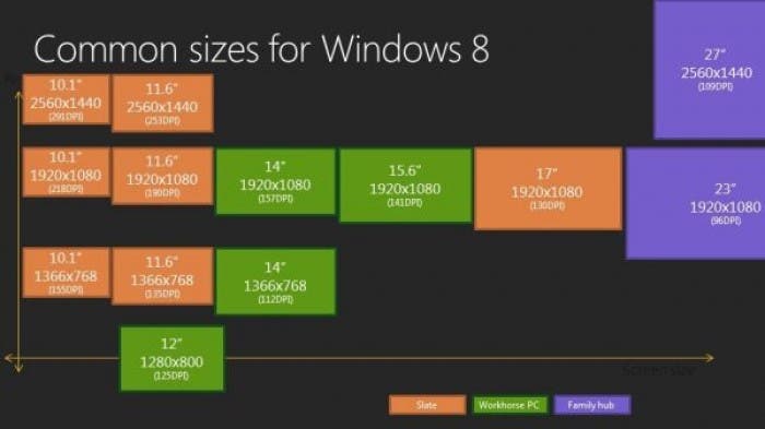 Tamaños comunes de Windows 8