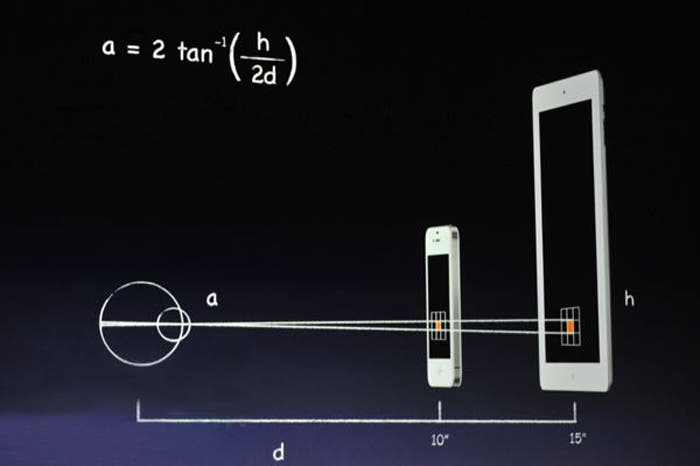 Explicación del número de píxeles que debe disponer una pantalla Retina