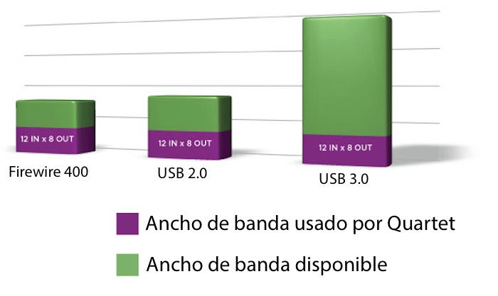 Apogee Quartet USB 2_0 Tabla Comparativa