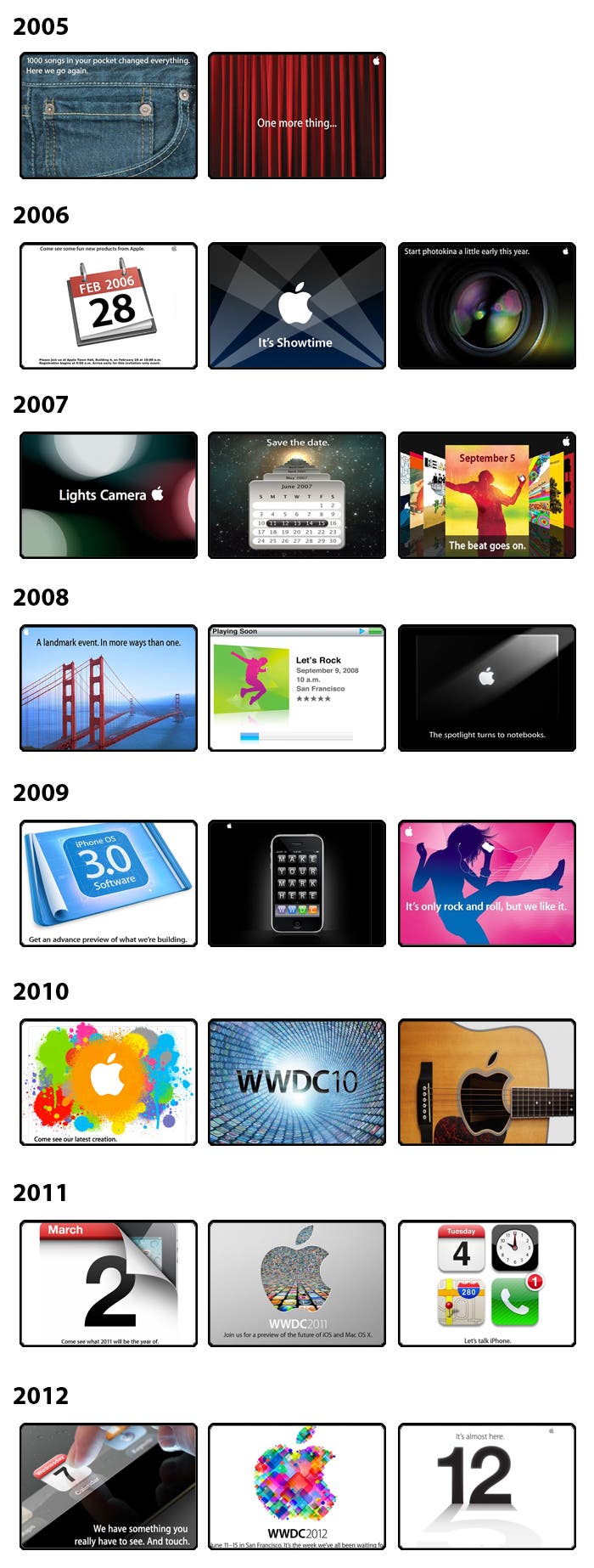 Algunas de las invitaciones enviadas por Apple desde el año 2005
