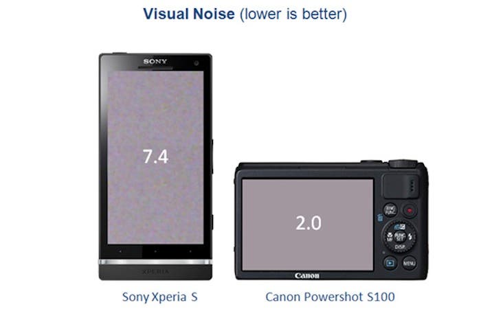 Comparativa entre smartphone Sony Xperia S  y cámara digital Canon Powershot S100