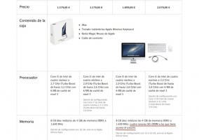 Ficha del nuevo iMac