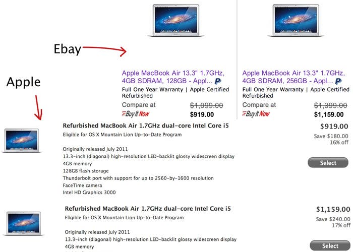 Comparativa de precios entre las tiendas de eBay y Apple