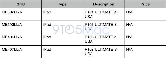 iPad de 128GB en el stock de un distribuidor americano