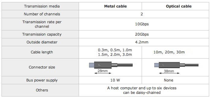 Comparación de cables Thunderbolt