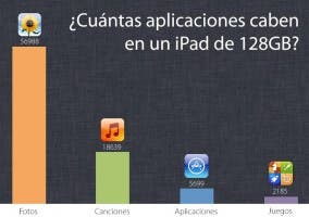 Cuántas aplicaciones caben en un iPad de 128GB
