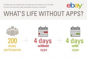 eBay experimenta cómo se comportan los usuarios 4 días sin aplicaciones