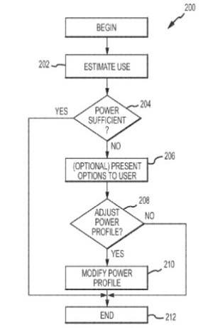Detalle de la patente de administración de baterías de Apple