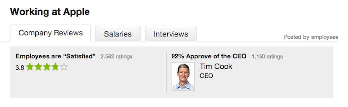 Calificaciones de Glassdoor para Tim Cook