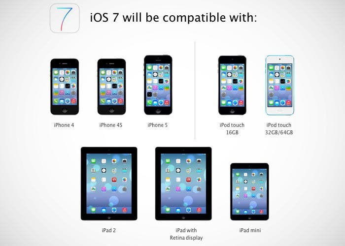 Dispositivos soportados por iOS 7