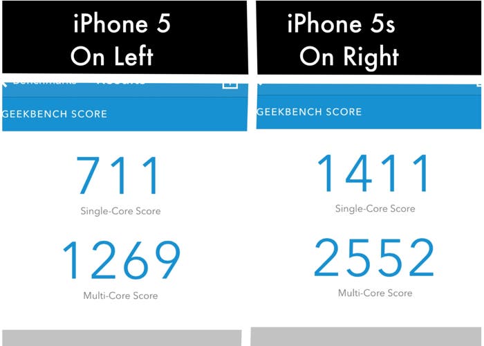 Geekbench iPhone 5 vs iPhone 5s